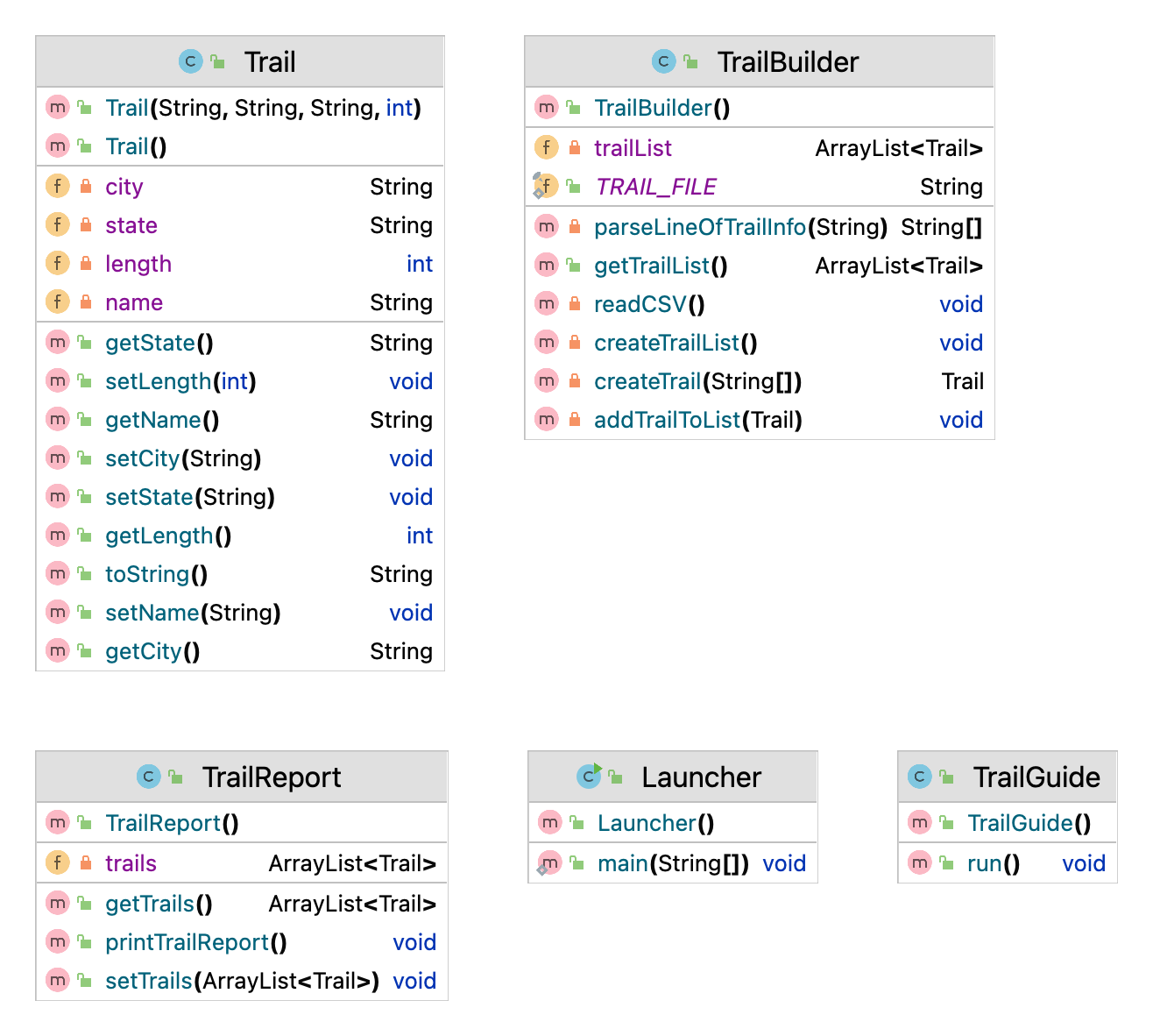 Trail Guide UML