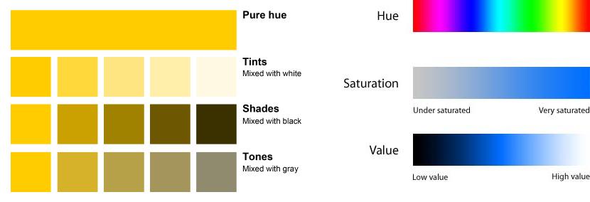 tint, shade, and tone