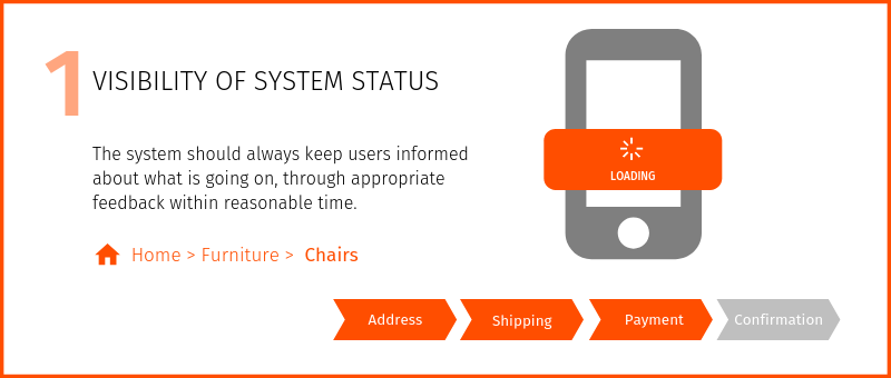 Visibility of system status