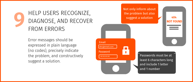 Help users recognize, diagnose, and recover from errors