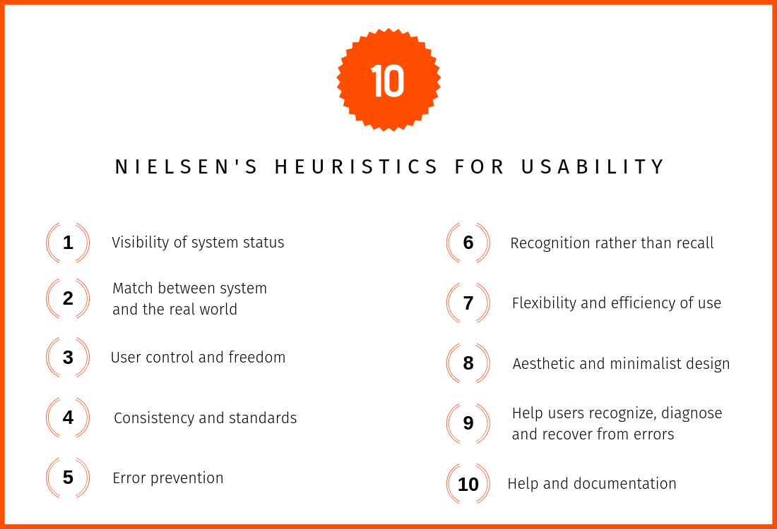 Nielsens Heuristics